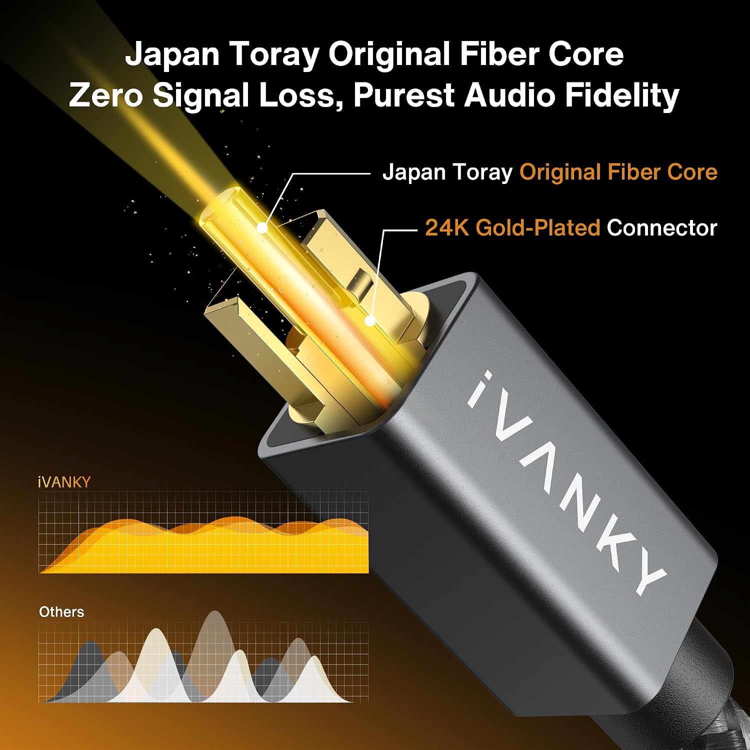 IVANKY Optical Audio Cable 10ft, Toslink Fiber Optic S/PDIF Digital Audio