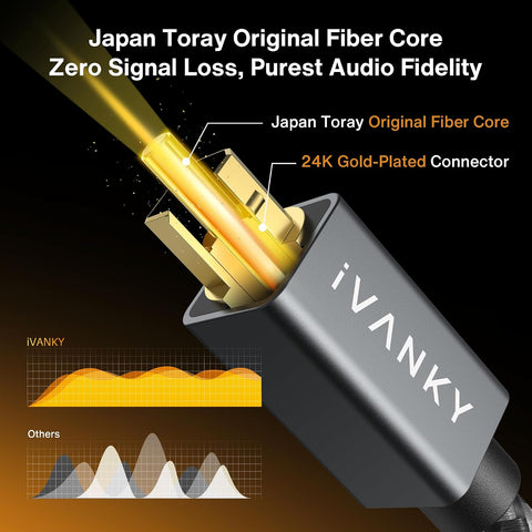 IVANKY Optical Audio Cable 10ft, Toslink Fiber Optic S/PDIF Digital Audio