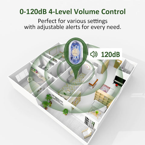 5 Pack Water Leak Detectors for Home, 100dB Water Flood Sensor Alarm Clear