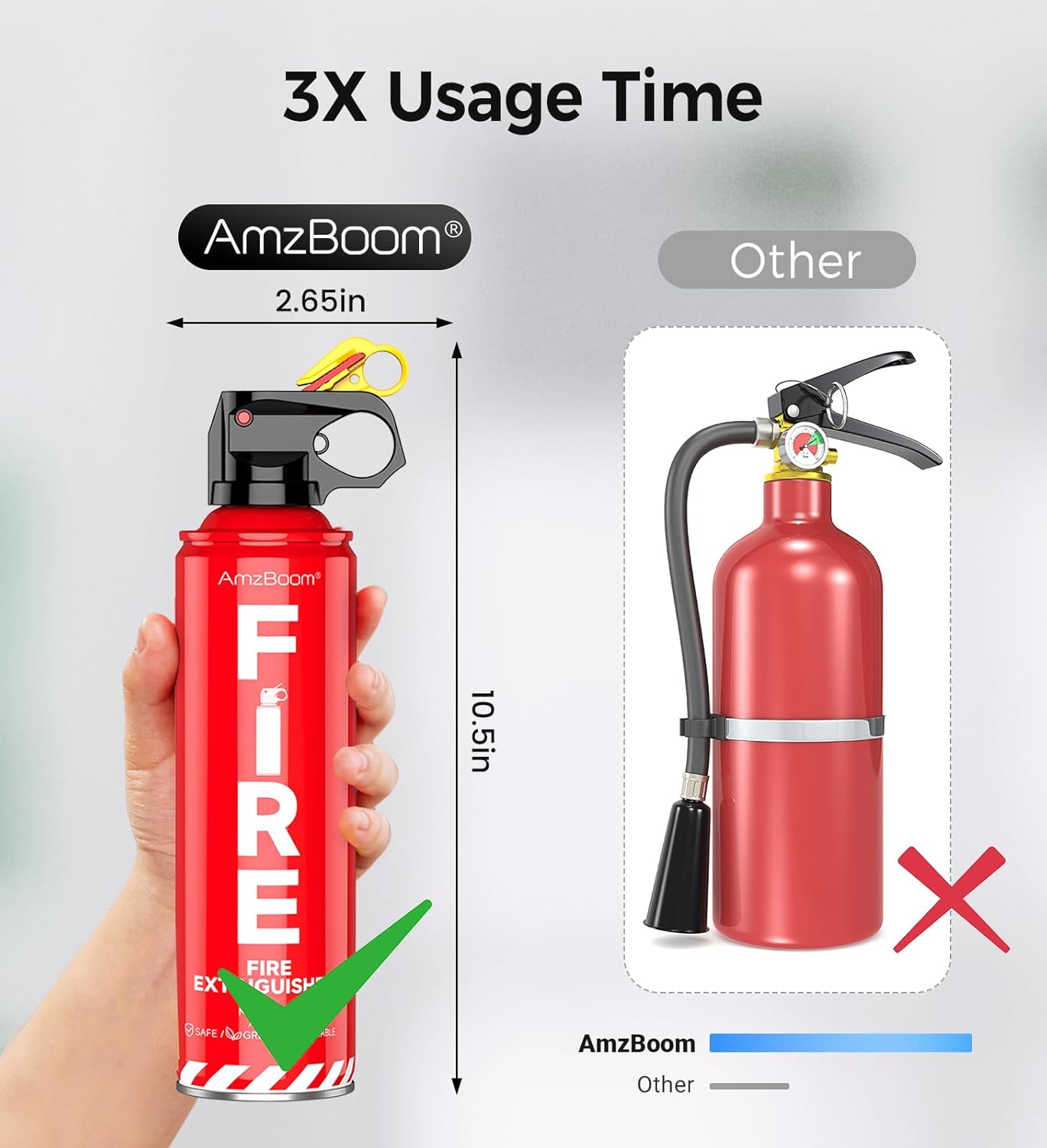 AmzBoom Fire Extinguisher for Home, Car, Kitchen, and Boat 3-Pack, Portable Extinguishing Aerosol Spray Compact A, B, C, K – Includes Mounting Brackets for Easy Access.