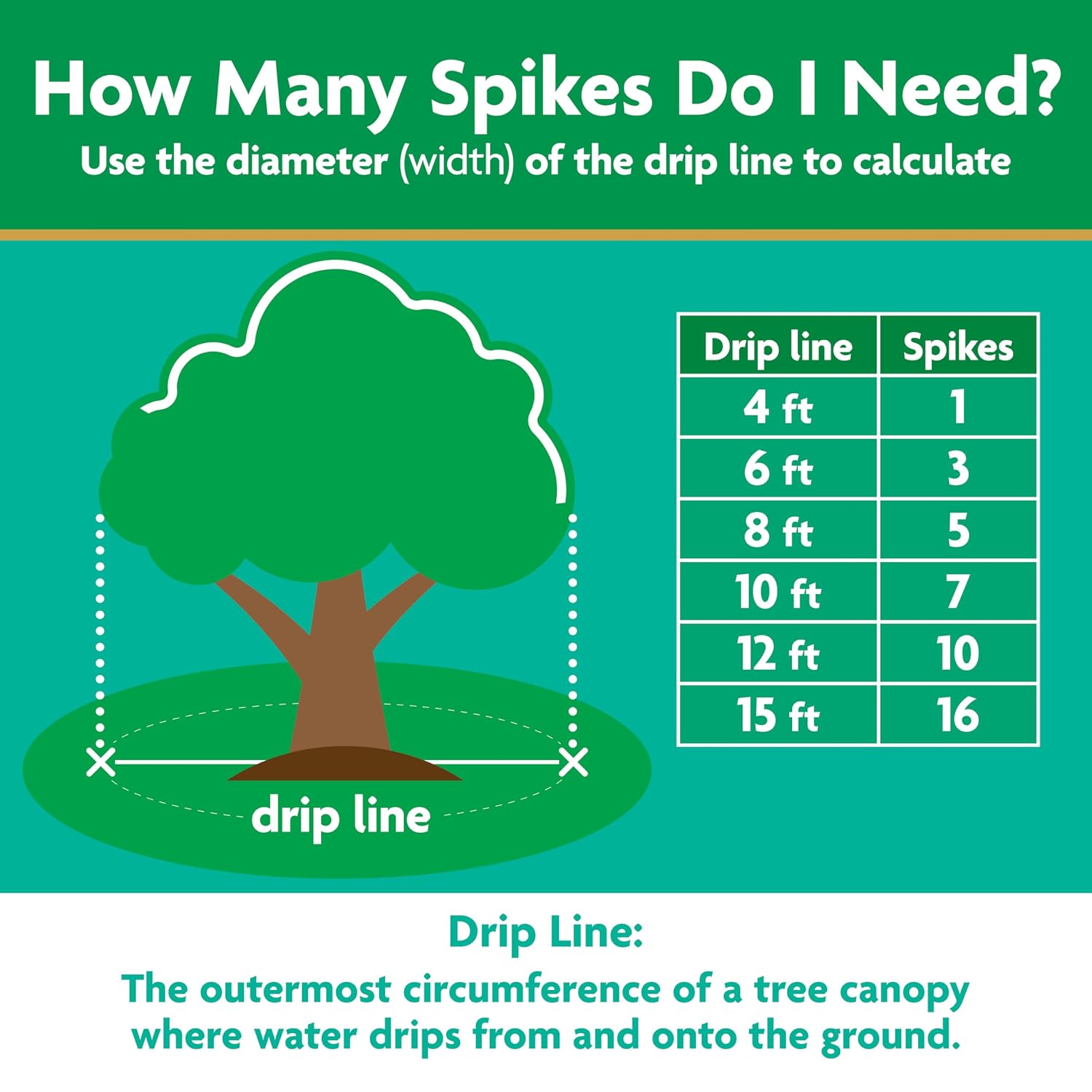Miracle-Gro Tree & Shrub Plant Food Spikes, 12 Spikes