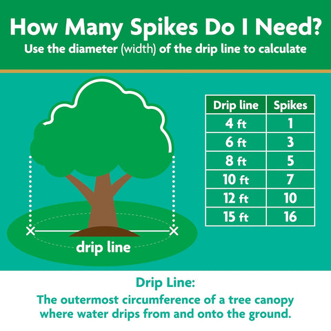 Miracle-Gro Tree & Shrub Plant Food Spikes, 12 Spikes