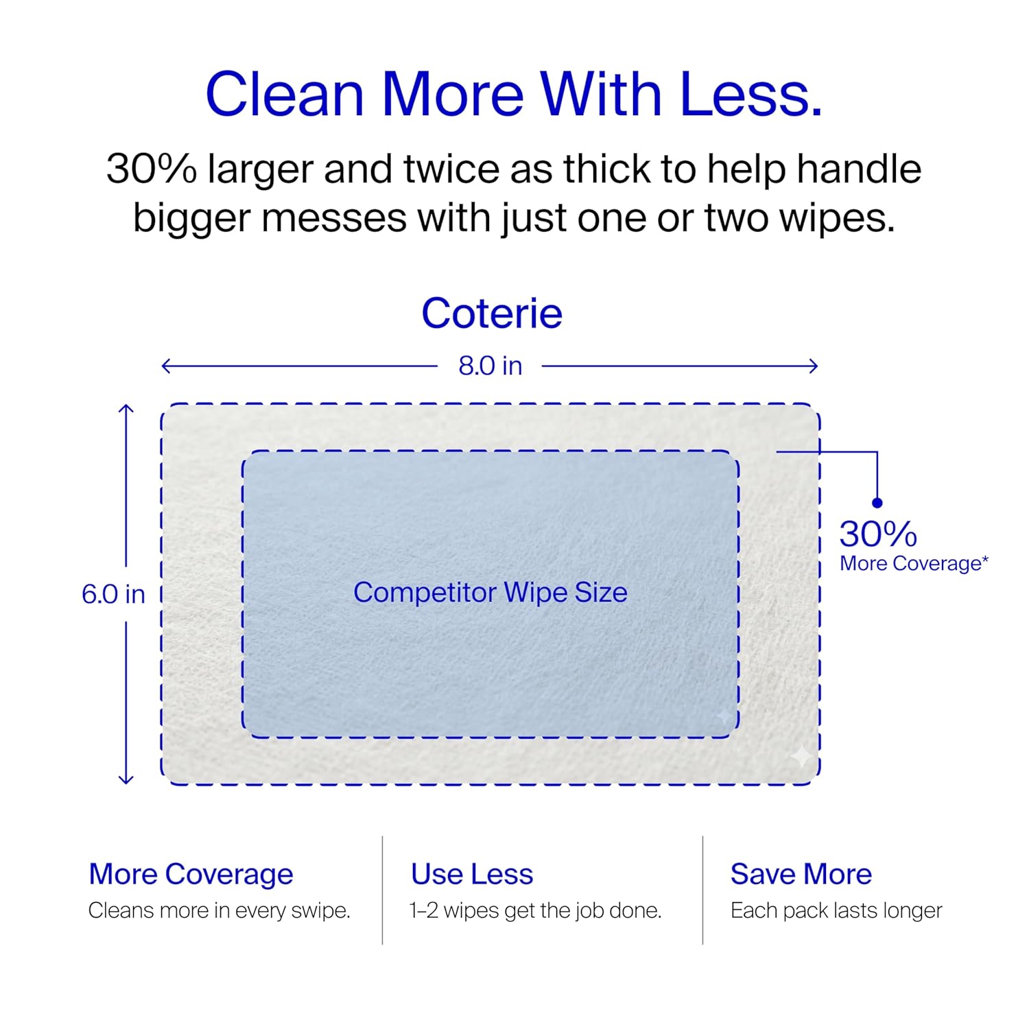 Coterie Baby Wipes for Sensitive Skin, 8-Pack (448 Count)