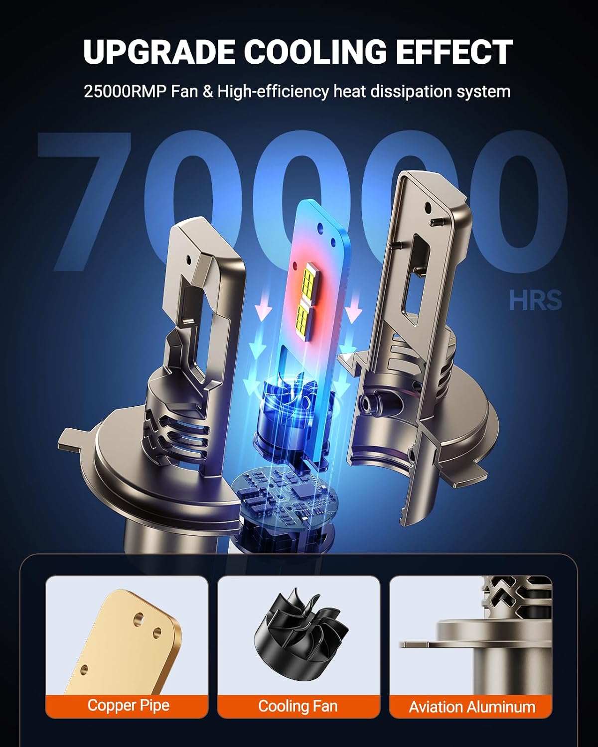 SEALIGHT H4/9003/HB2 Bulbs, 12X 70,000LM Super Bright H4 Driving Bulb, 6500K White 9003 LED Lights, Canbus Ready Direct Fit, Plug-N-Play, Pack of 2