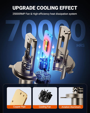 SEALIGHT H4/9003/HB2 Bulbs, 12X 70,000LM Super Bright H4 Driving Bulb, 6500K White 9003 LED Lights, Canbus Ready Direct Fit, Plug-N-Play, Pack of 2
