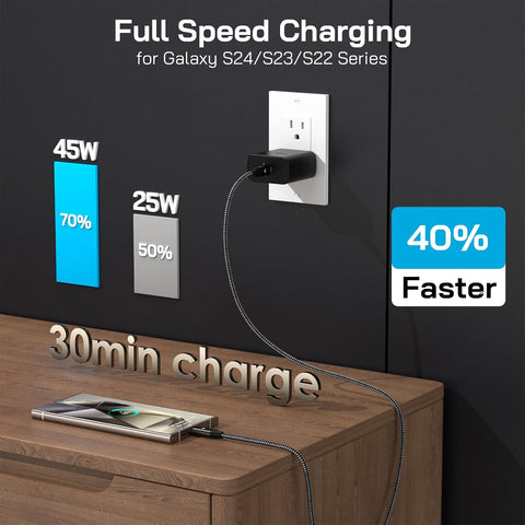 45W Super Fast Charger USB C, Type-C Android Phone Charger Fast Charging