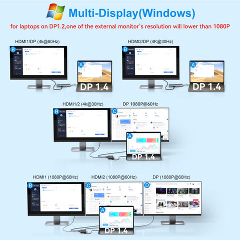 USB C Laptop Docking Station Dual Monitor HDMI for Dell/Lenovo/HP Laptop 14 in 1 USB C Hub Multiport Adapter Dongle Dock USB C to 2 HDMI 4K+DisplayPort+Ethernet+4USB+2USB C+100W PD Charger+SD/TF+Audio