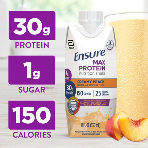 Ensure Max Protein Creamy Peach Shake, 30g High Protein, 12 Pack | 30g Protein to Support Muscle Health & Manage Hunger for Adults, Each Protein Shake has 1g Sugar, 150 Calories, 4g Fiber