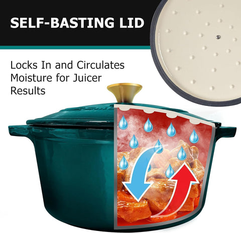 MUELLER HOME 7.5 QT Enameled Cast Iron Dutch Oven, Heavy-Duty Casserole Dish and Braiser Pan with Lid and Stainless Knob, Oven-Safe up to 500° F & Across All Cooktops, Emerald