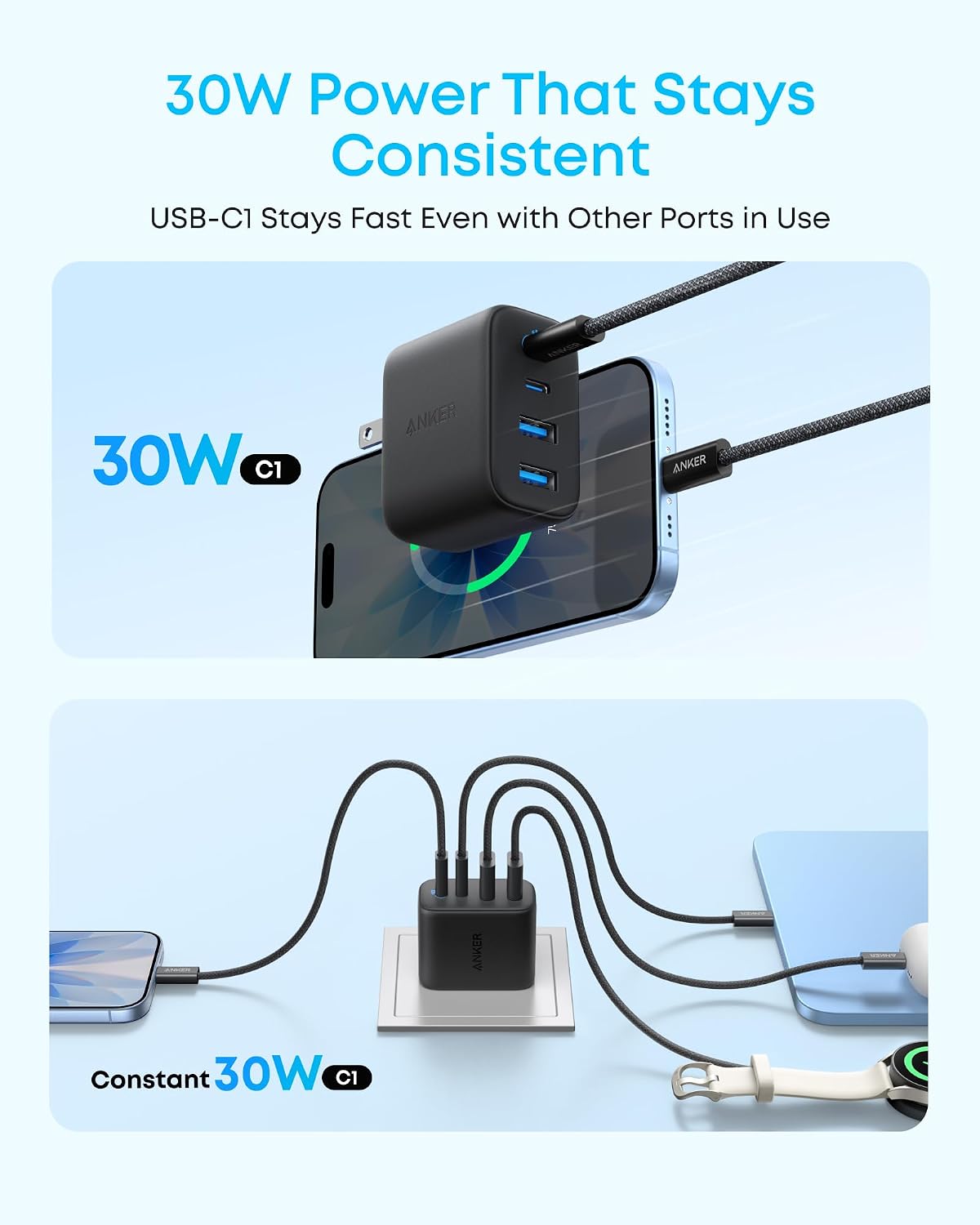 Anker Zolo USB C Charger Block, 50W Max Output Type C Charger Fast Charging