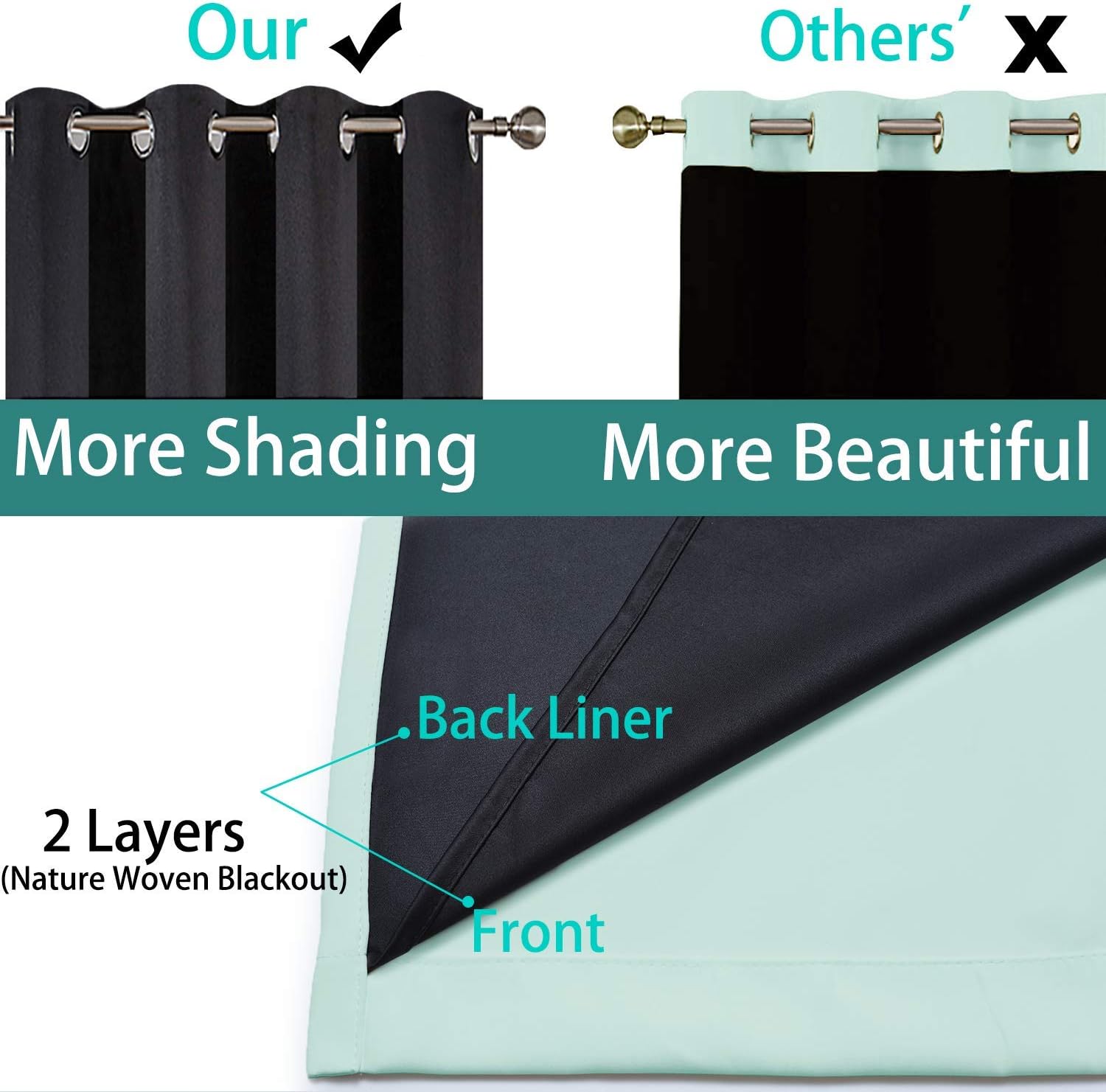 Yakamok Aqua 100% Blackout Curtains 96 Inches Long for Bedroom 52" Wide