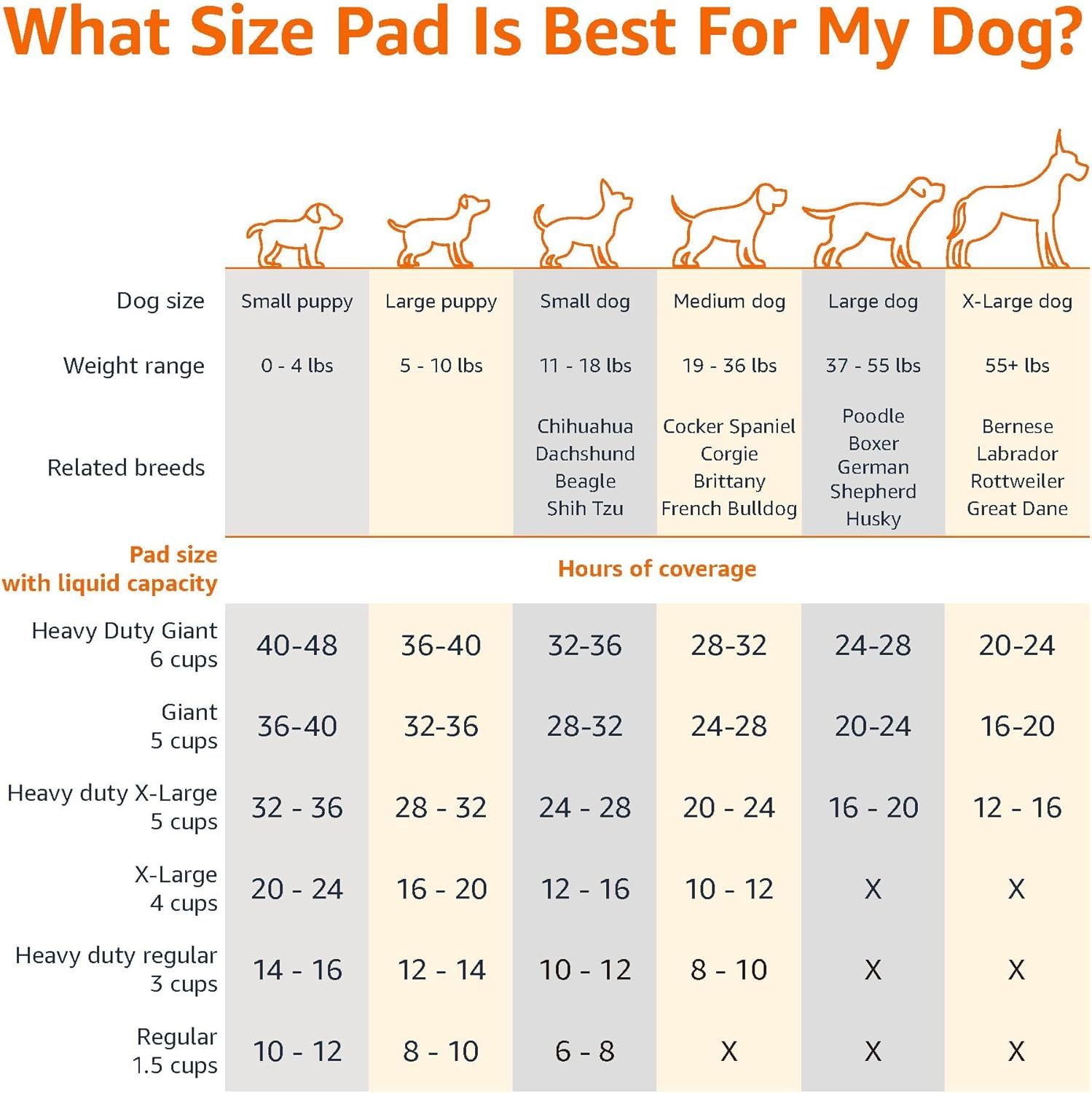 Amazon Basics X-Large Heavy Duty Absorbent Puppy Potty Pads, Leak-Proof, Quick-Dry, Super Absorbent Gel Technology for Dog Training, 28 x 34 Inches, Blue & White, Pack of 50