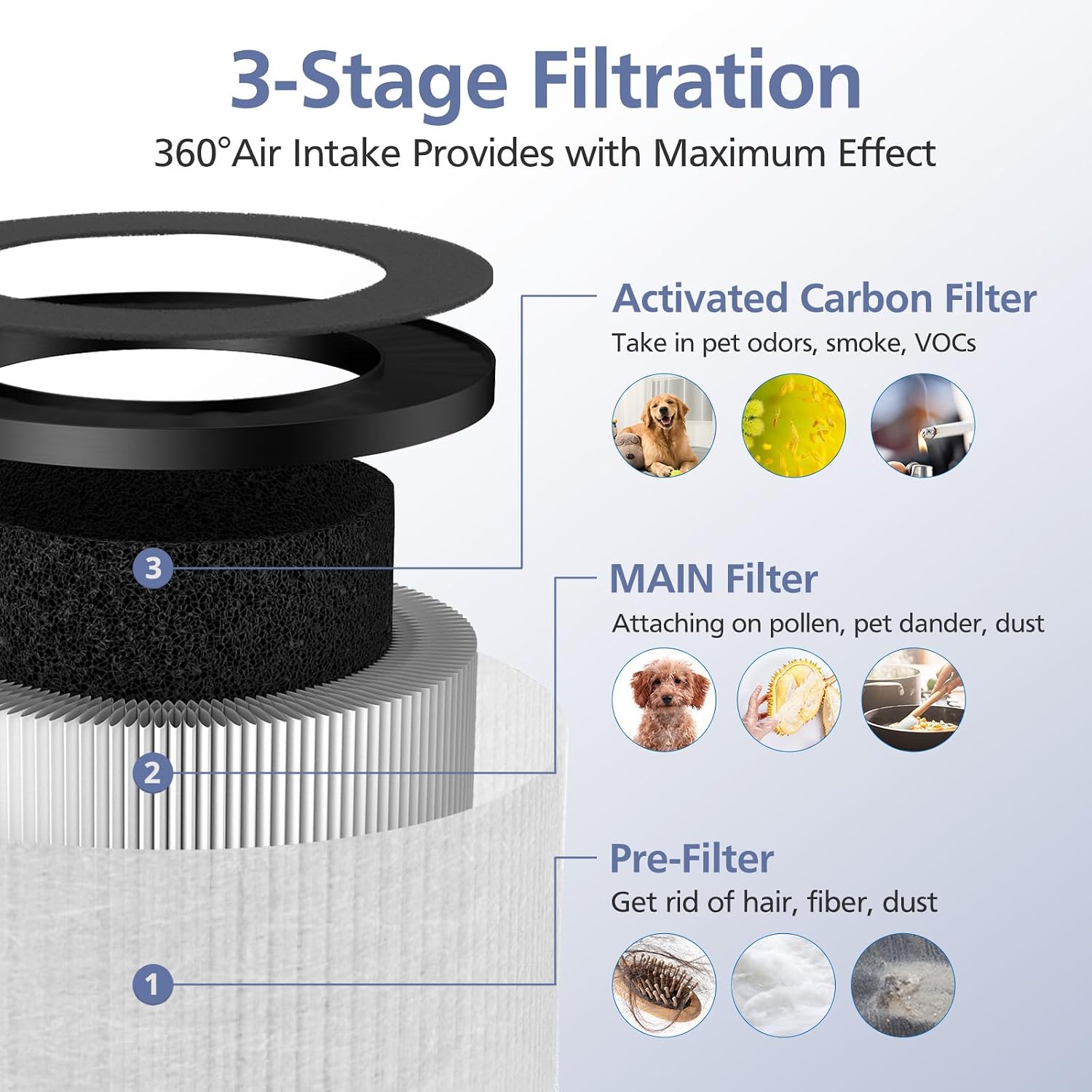 2 Pack TZ-K1 Replacement Filter for FreAire KN6391, for VOOPNU DH-JH12