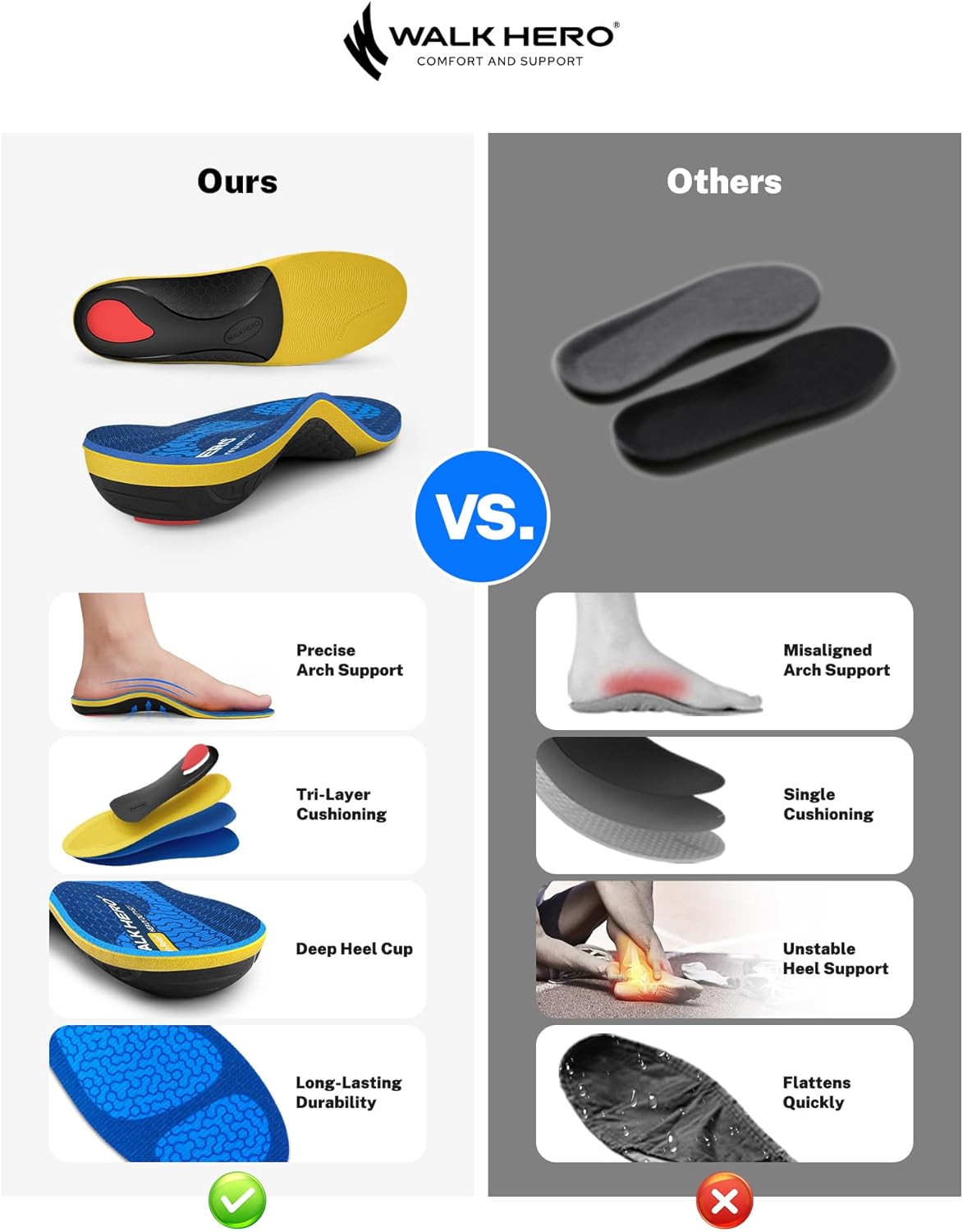 WalkHero 220+lbs Pain Relief Insoles, High Arch Support Inserts Women Men