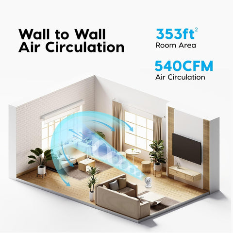 IRIS USA WOOZOO Air Circulator Fan with Remote, 5 Speeds, Quiet Fan, White