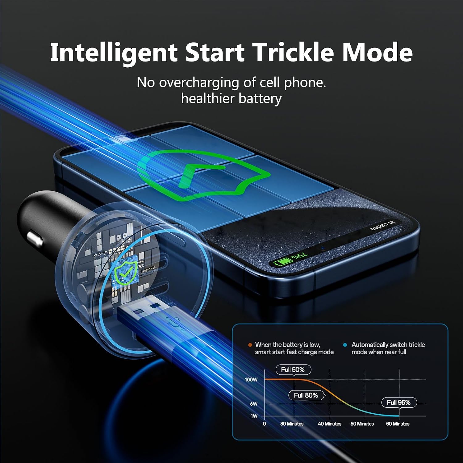 USB C Car Charger Fast Charging 200W, Dual PD 100W Type C Car Charger，