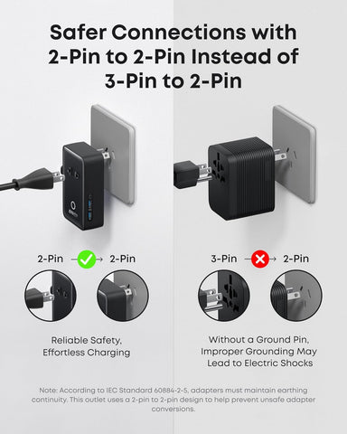 Anker Nano Travel Adapter, 2 USB C Universal Charger, 20W, 1× 2-Pin AC