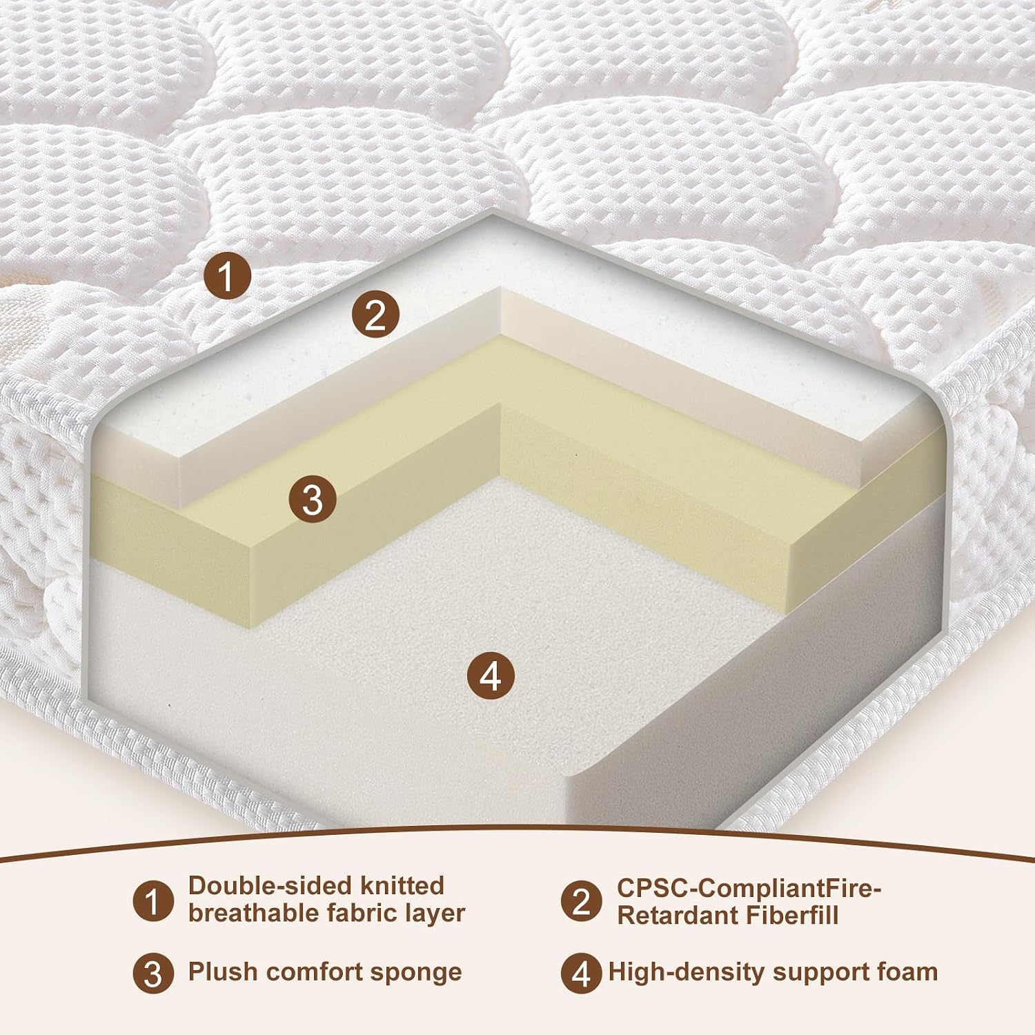 Premium Crib & Toddler Mattress-52"x27.6"x5", 100% Knitted Fabric, Soft Moisture Absorbent & Breathable Crib Mattress, Fits Standard Cribs & Toddler Beds