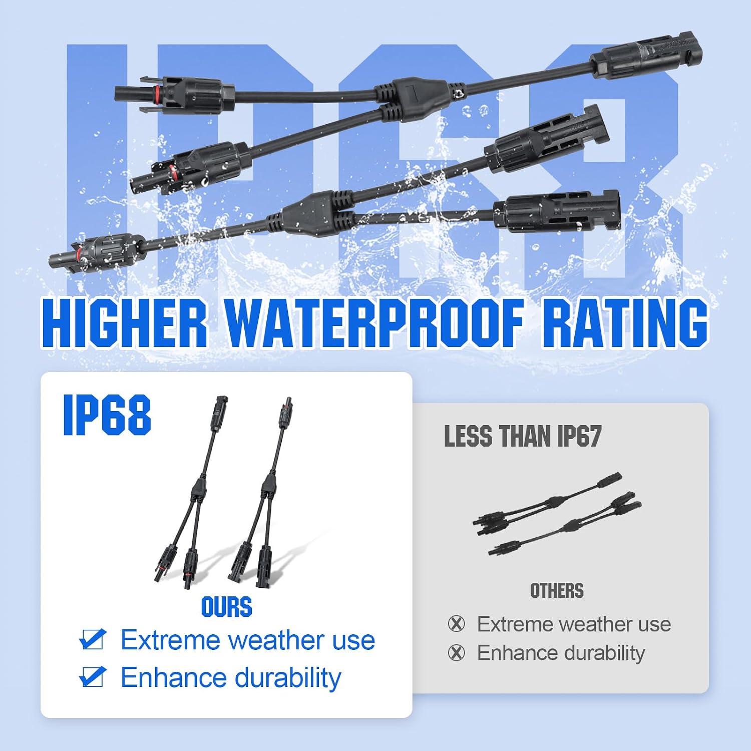 ECO-Worthy 2-Pair 30A IP68 Solar Y Branch Parallel Connector Kits