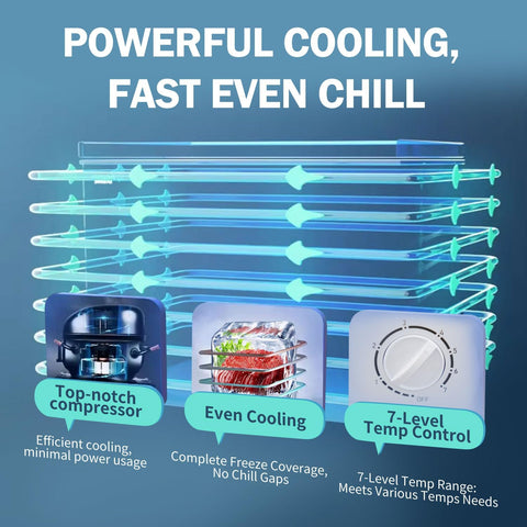 3.5 Cubic Feet Chest Freezer (-9.4°F to 5 °F) with Removable Basket, Adjustable Temperature, White