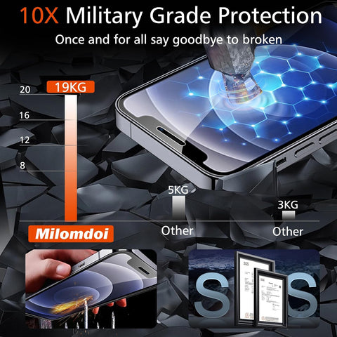 Milomdoi Screen Protector for Apple iPhone 12, Tempered Glass