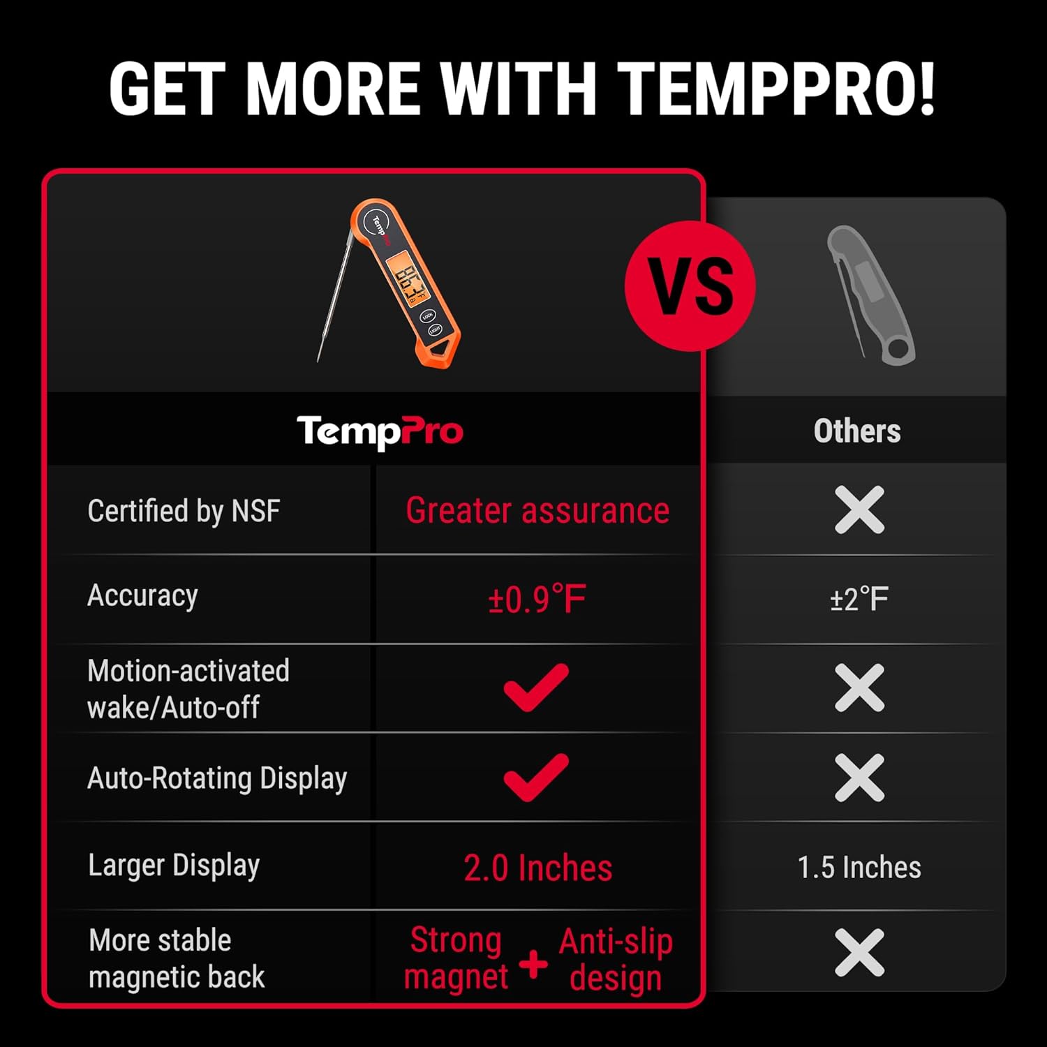 TempPro TempSwift 1 Sec Instant Read Meat Thermometer Digital