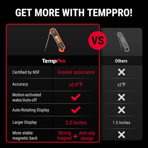 TempPro TempSwift 1 Sec Instant Read Meat Thermometer Digital