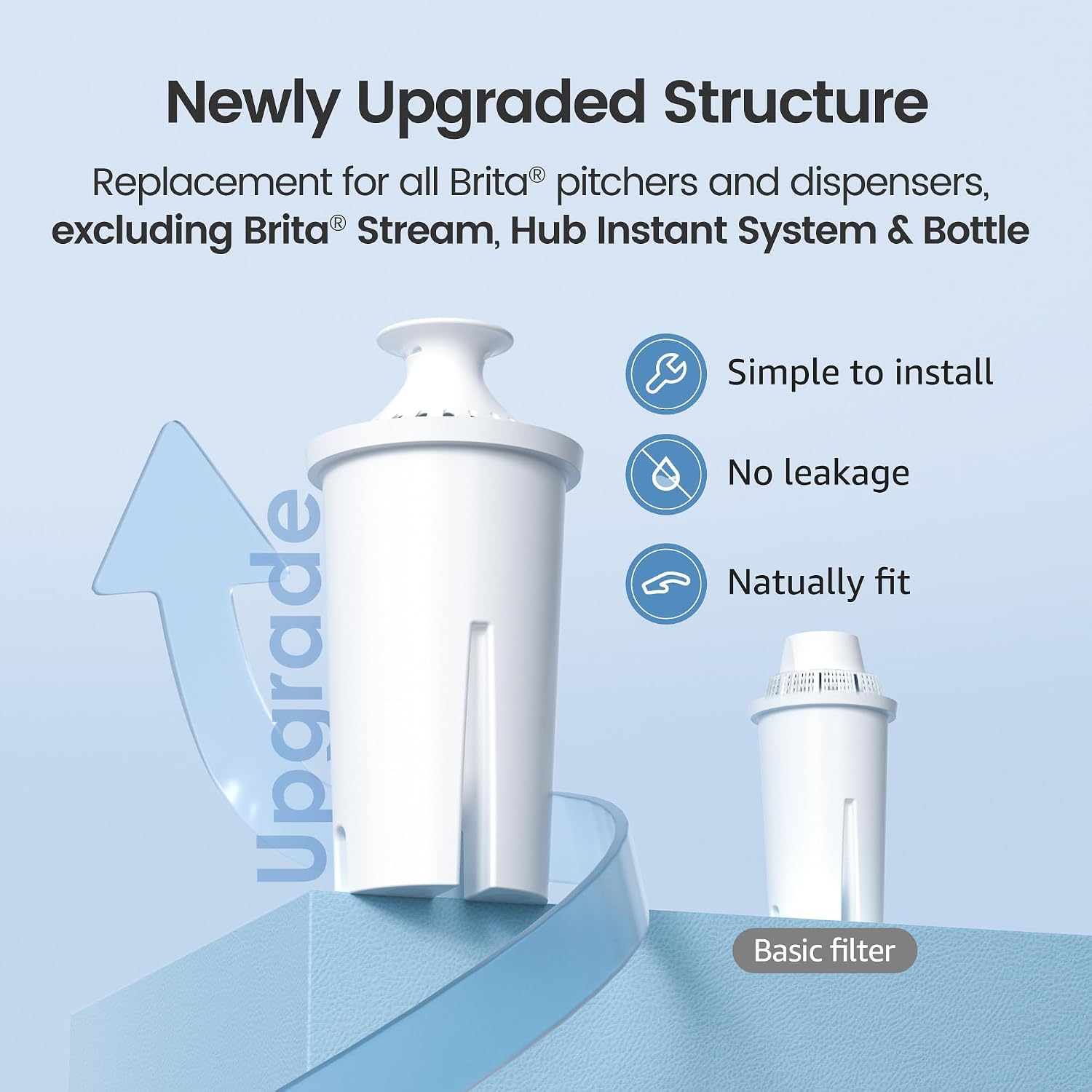 AQUA CREST Filter Replacement for Brita® Water Pitcher & Dispenser, 6 Pack