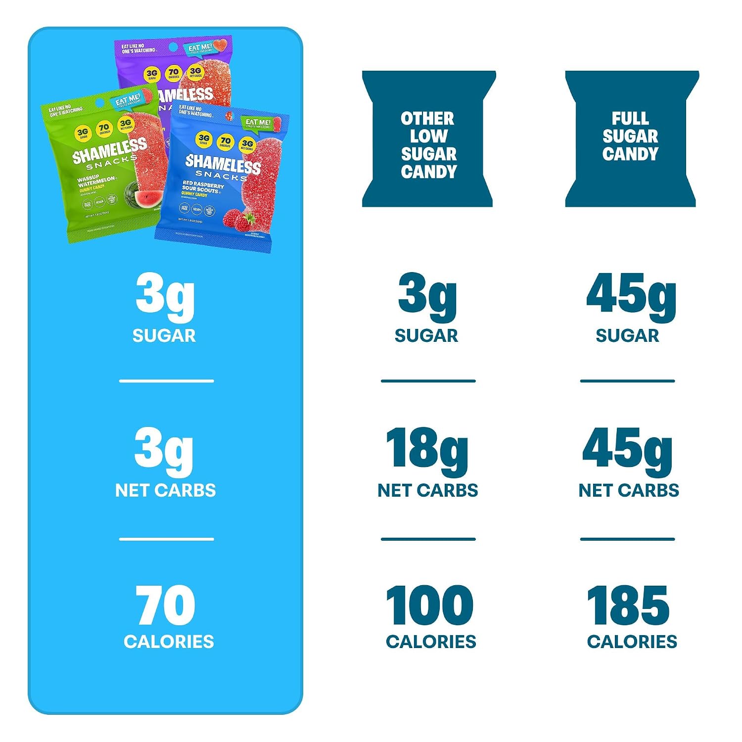Shameless Snacks Fan Favorites Bundle - Sour Candy & Fruit Snacks, Keto