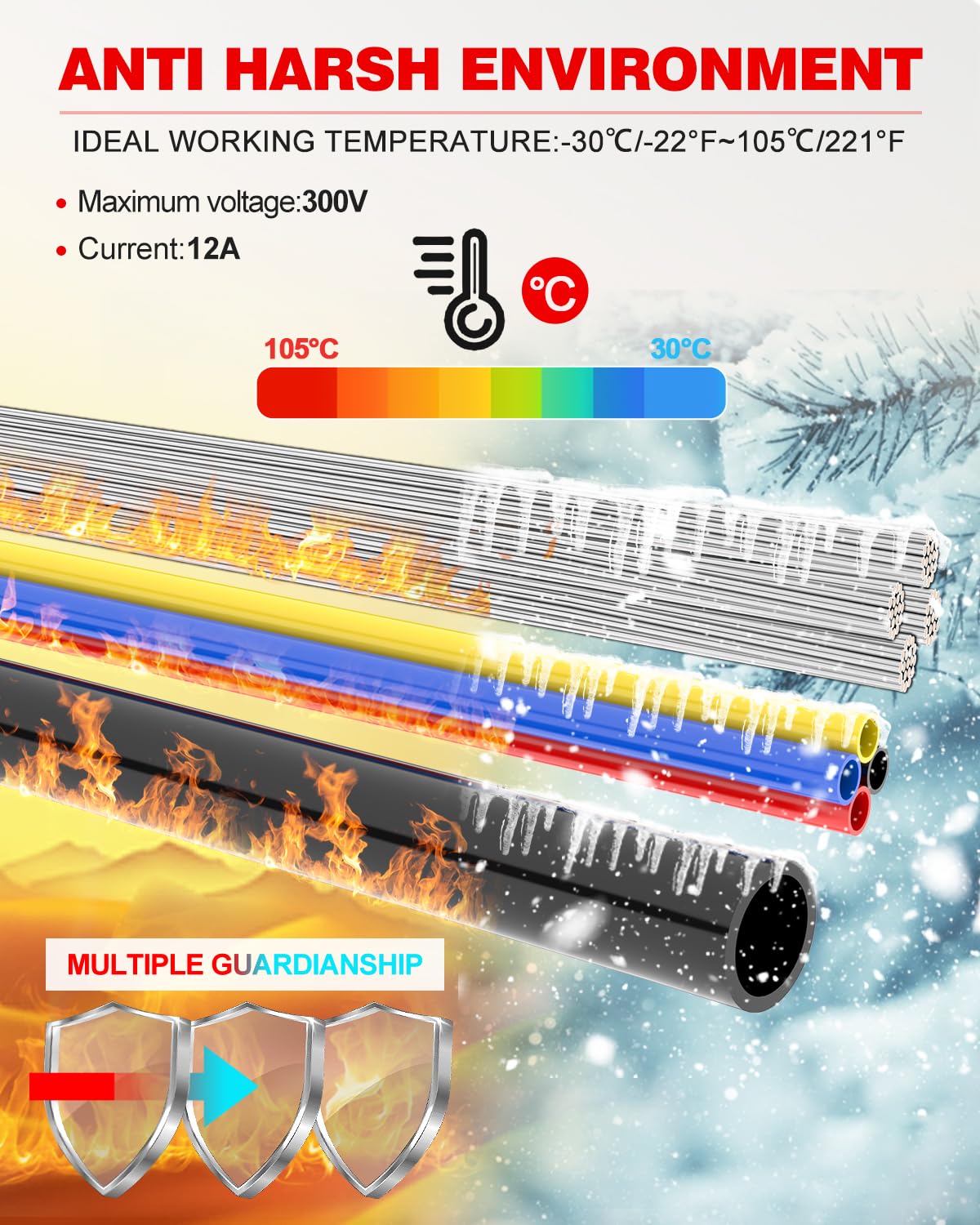 NAOEVO 14 Gauge Wire 4 Conductor, 14 Gauge Automotive Wire 12V Cable, 100FT