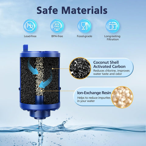 3 Pack Water Filter Replacement Compatible with All PUR®, PUR® PLUS Faucet