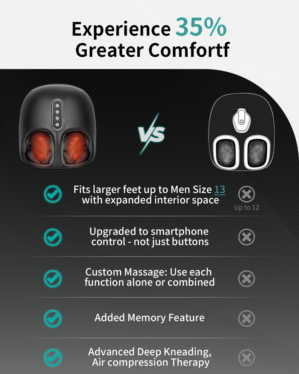 Nekteck Foot Massager with Remote APP Control, HSA Eligible FSA