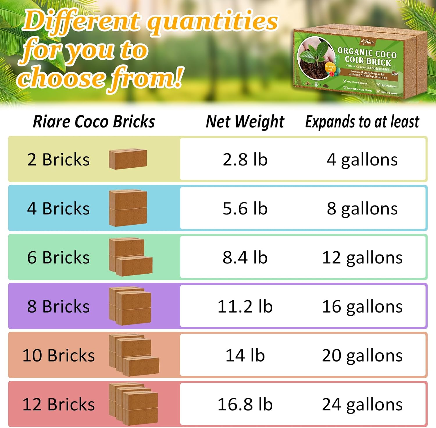 Riare 2pcs Organic Coco Coir Bricks, Natural Coconut Coir for Plants