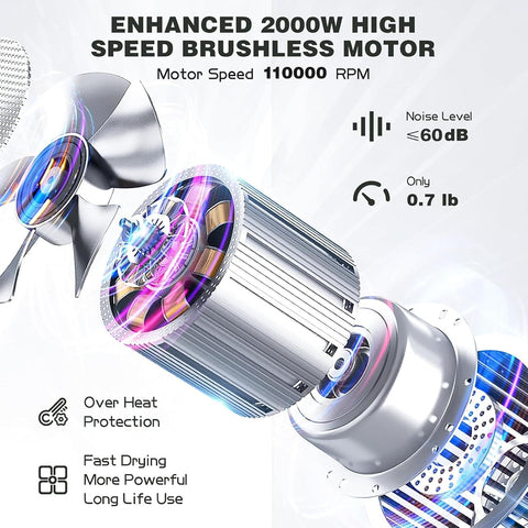 slopehill Professional Ionic Hair Dryer, High-Speed Blow Dryer with Brushless Motor for Salon Use, Lightweight Compact Hairdryer for Travel, Low Noise Quiet for Home, Ceramic Pink