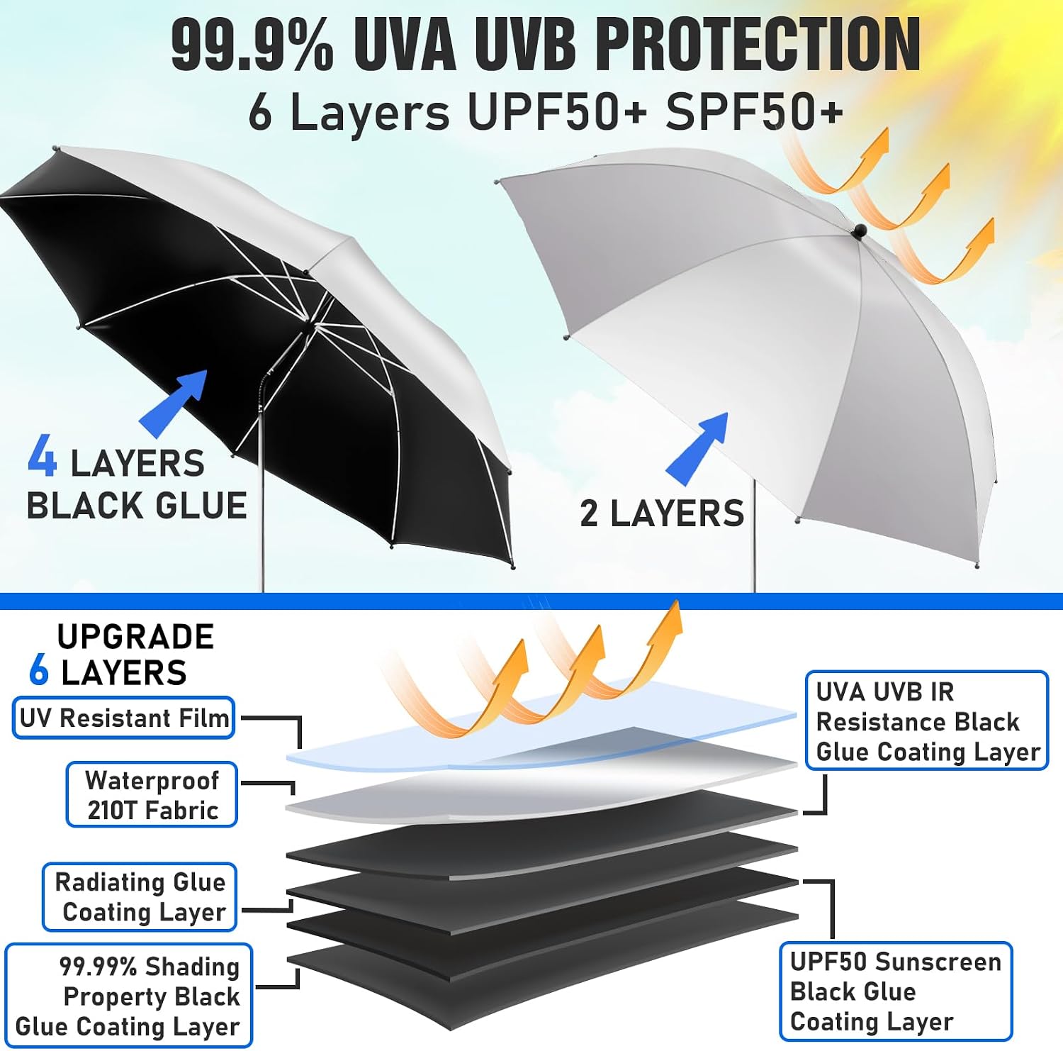 2 PACK Beach Umbrella with Clamp, 360 ° Adjustable Umbrellas for Chair, UPF50+ Umbrella for Beach Chair, Patio Chair, Wheelchair, Camping Chair, Golf Carts (Chair Not Included)