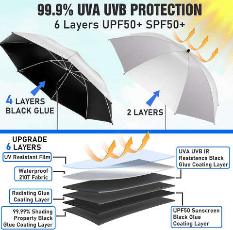 2 PACK Beach Umbrella with Clamp, 360 ° Adjustable Umbrellas for Chair, UPF50+ Umbrella for Beach Chair, Patio Chair, Wheelchair, Camping Chair, Golf Carts (Chair Not Included)