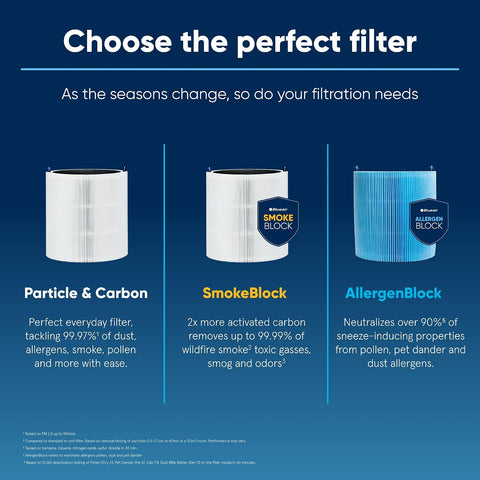 BLUEAIR Genuine Blue Pure 211i Max Air Purifier Filter, AllergenBlock