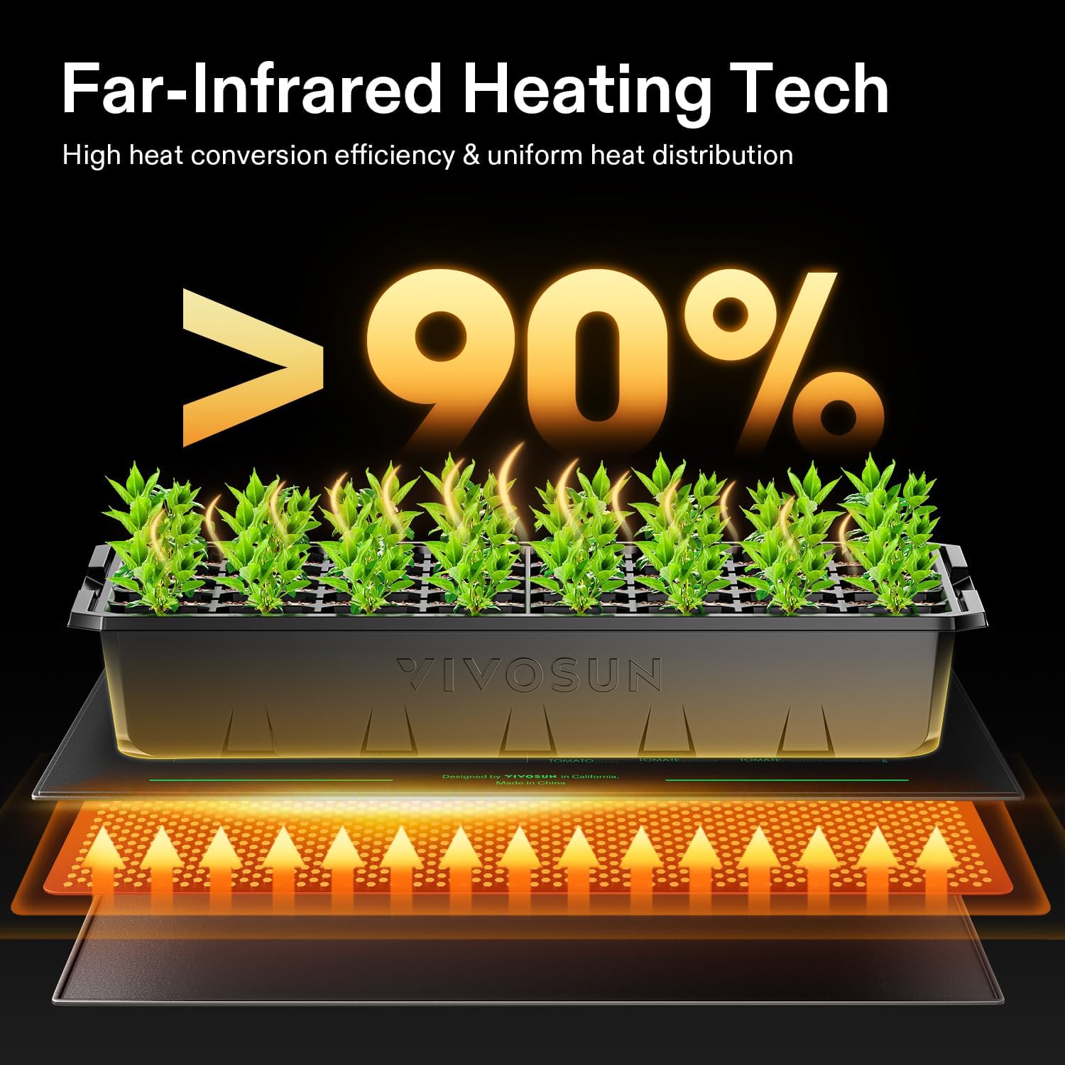 VIVOSUN 20" x 20.75" Seedling Heat Mat and Digital Thermostat Combo Set