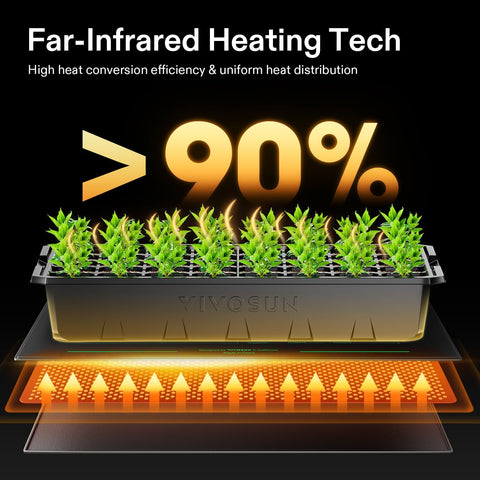 VIVOSUN 20" x 20.75" Seedling Heat Mat and Digital Thermostat Combo Set