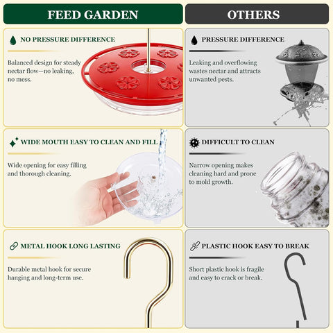 FEED GARDEN Hummingbird Feeders for Outdoors,16oz Leak-Proof Dish-Style Nectar Feeder Built-in Ant Moat, 5 Feeding Ports, Wide Mouth Easy Clean, BPA-Free Plastic Gifts for Women Mom