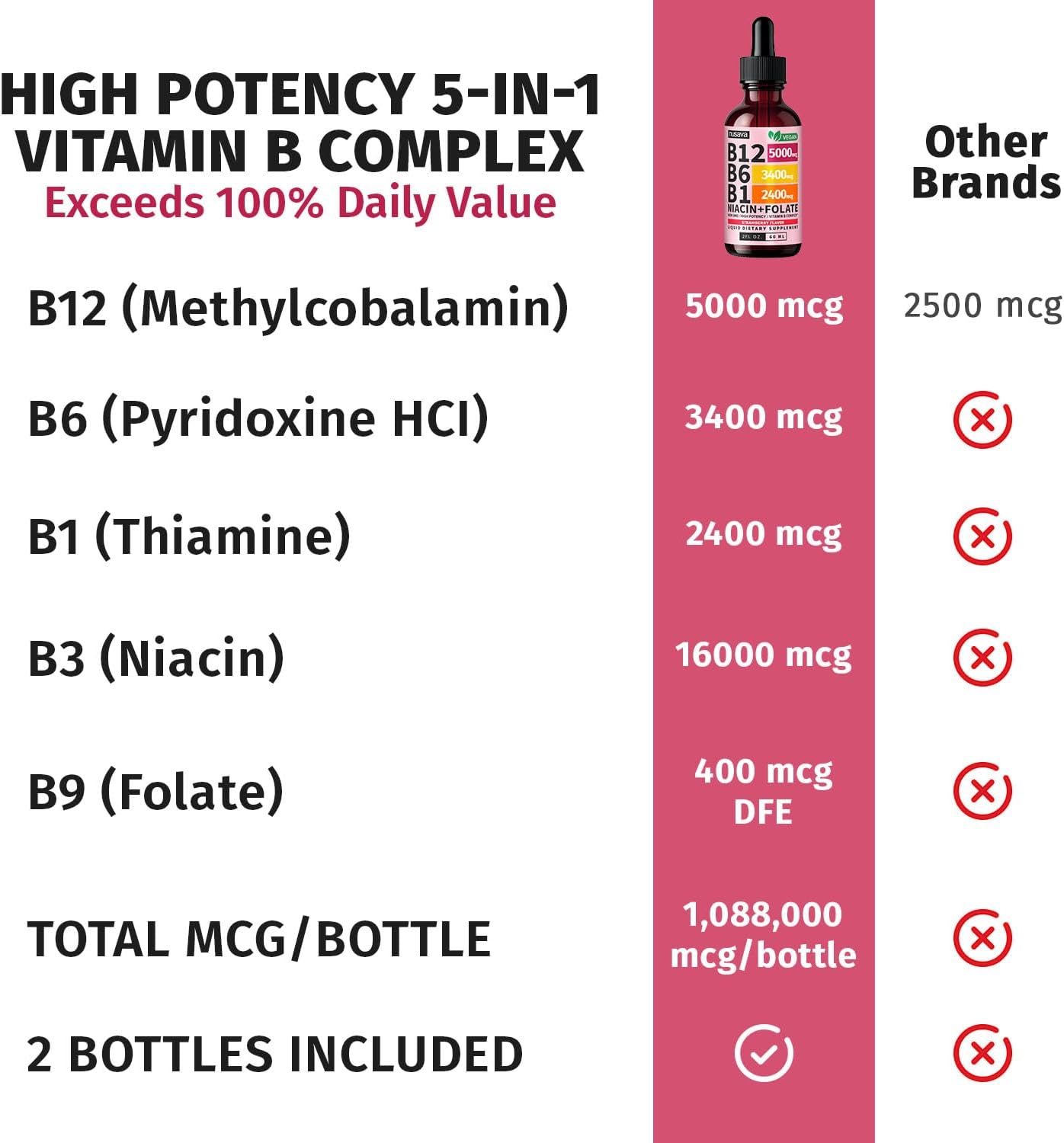 NUSAVA B12 Liquid Drops 5000mcg, Strawberry, Pack of 4
