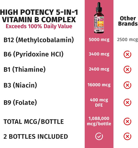 NUSAVA B12 Liquid Drops 5000mcg, Strawberry, Pack of 4
