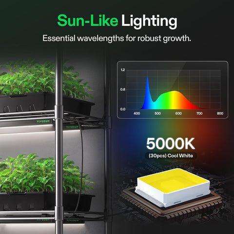 VIVOSUN T5 Grow Lights for Indoor Plants, 3000K Full Spectrum, 1FT, 8-Pack