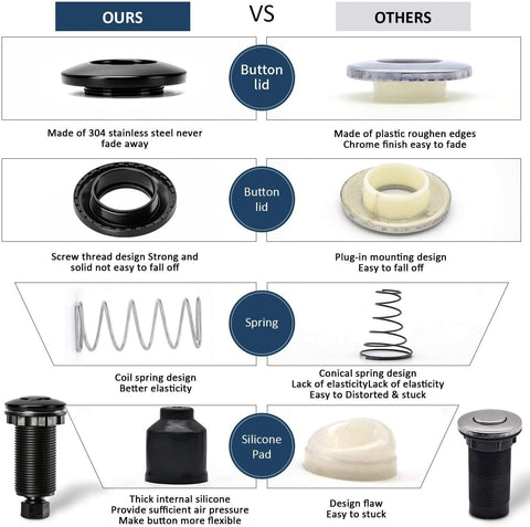 Garbage Disposal Air Switch Kit Single Outlet Sink Top Waste Disposal Long Stainless Steel Black On/Off Air Button Food and Waste Disposals Part by Etoolcity
