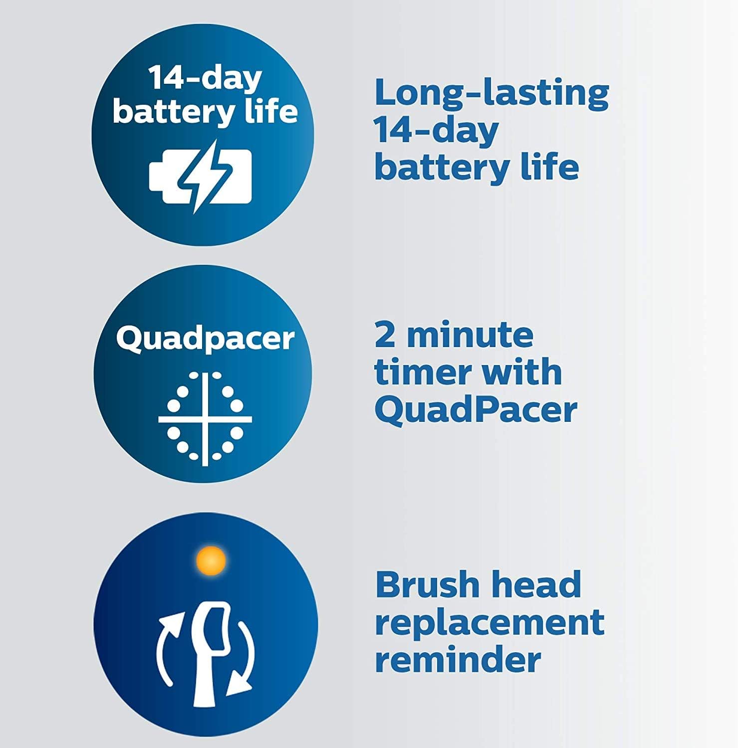 Philips Sonicare 5100 Rechargeable Electric Toothbrush, 1 Brush Head, White