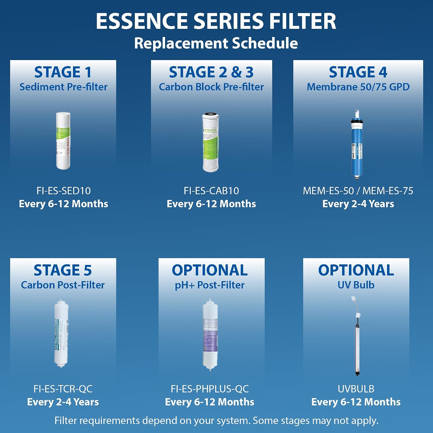 APEC Water FILTER-SET-ES Replacement Reverse Osmosis Pre-Filter Set