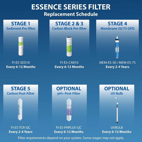 APEC Water FILTER-SET-ES Replacement Reverse Osmosis Pre-Filter Set