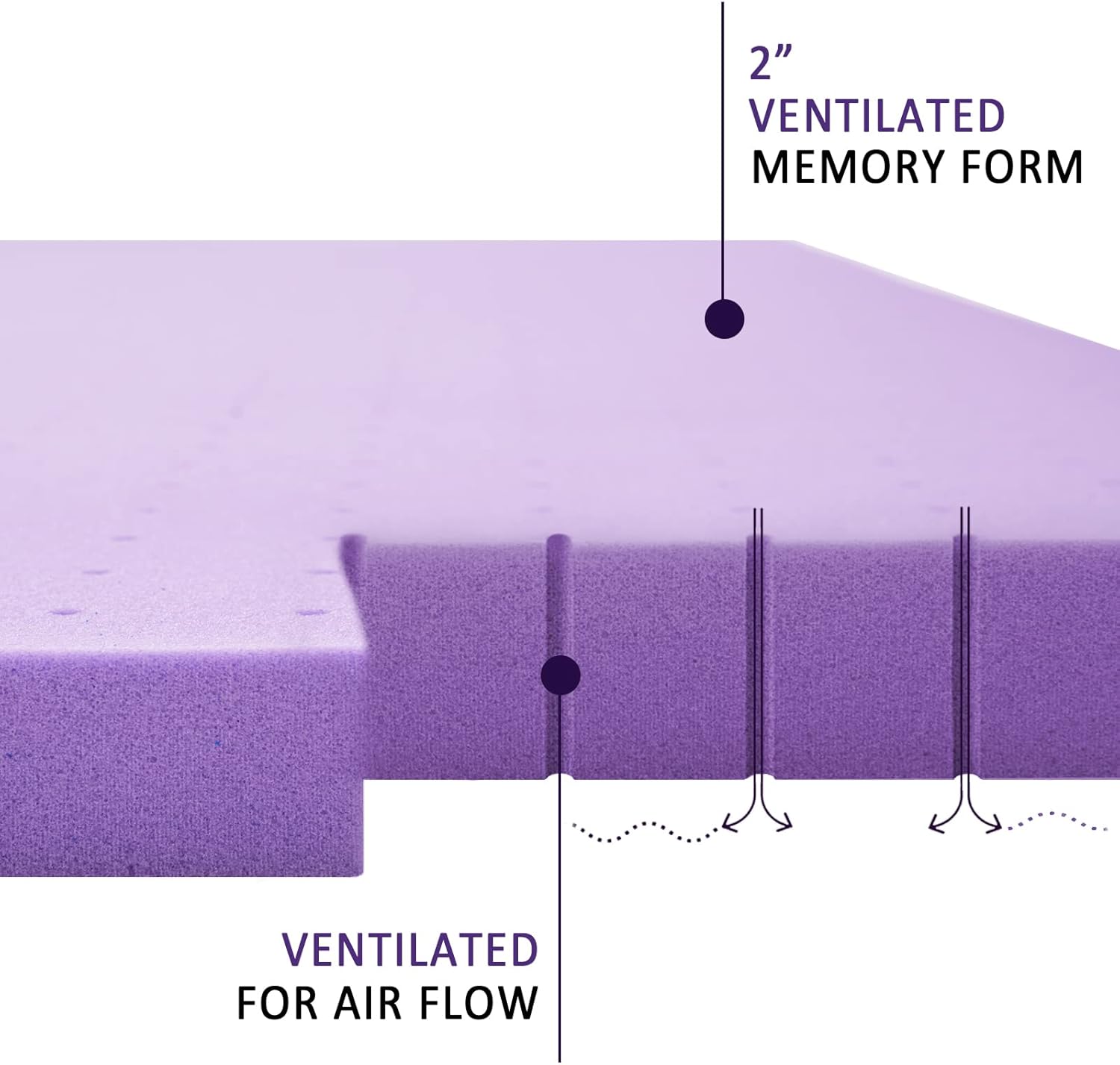SINWEEK Mattress Topper Twin XL, 2 Inch Gel Memory Foam Mattress Topper College Dorm Ventilated Soft Mattress Pad, Bed Topper, CertiPUR-US Certified