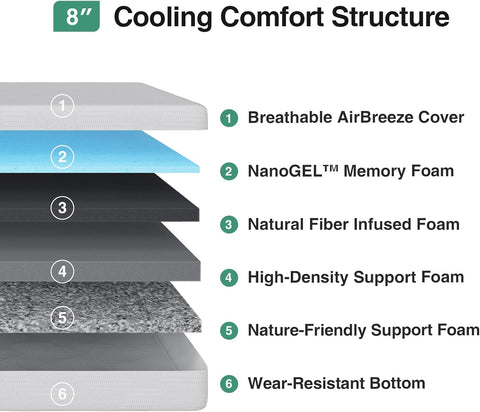 Novilla Twin XL Mattress, 8 Inch Twin XL Mattress with Gel Memory Foam