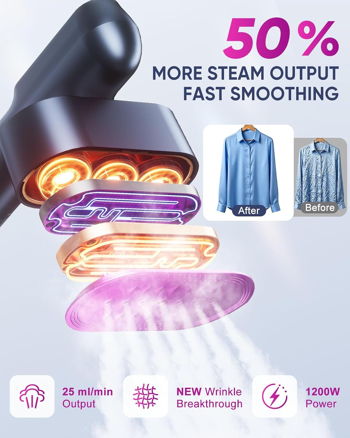 Travel Steamer for Clothes,100-240V Travel Steamer & Iron 2 in 1 with Fast Heat-Up,1200W Portable Handheld Garment Steamer,Travel Size,Large Heat Panel,Fabric Quick Wrinkle Remover for Global & Europe